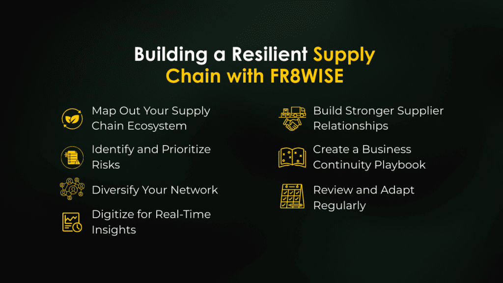 future-proofing your supply chain